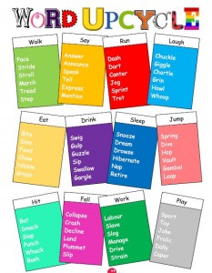 word upcycle verbs
